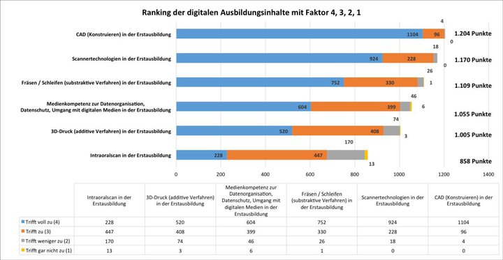 ranking faktor 1-4